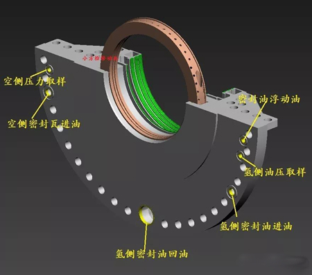 發(fā)電機密封瓦結(jié)構(gòu)4