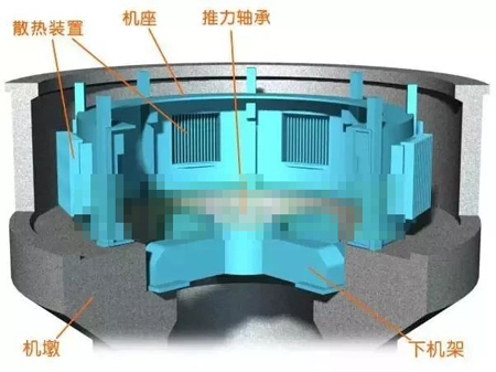 水輪發(fā)電機(jī)機(jī)墩、機(jī)座、下機(jī)架